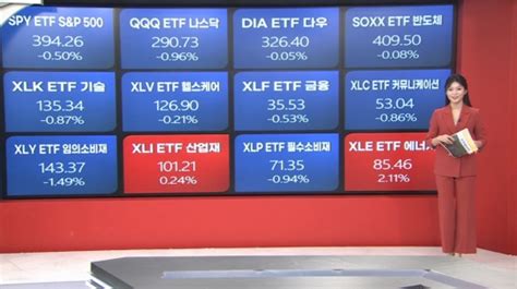 3월 2일 Etf 시황mchi·sgdj 강세 글로벌 시황and이슈 네이트 뉴스