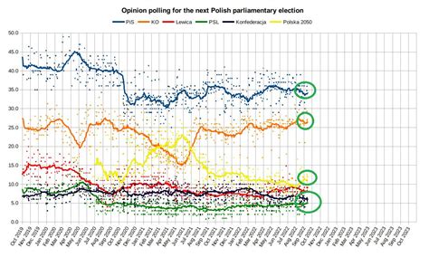 Michał Protaziuk on Twitter Aktualizacja trendów na Wiki W skrócie