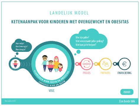 Nederlands Centrum Jeugdgezondheid Landelijk Model Ketenaanpak Voor