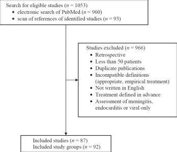 Benchmarking Inappropriate Empirical Antibiotic Treatment Clinical