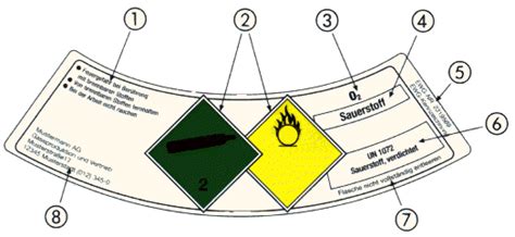 Farbkennzeichnung Von Flaschengasen