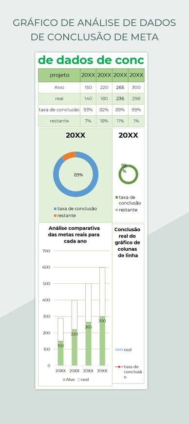 Planilhas Gráfico De Análise De Dados De Conclusão De Meta Excel e