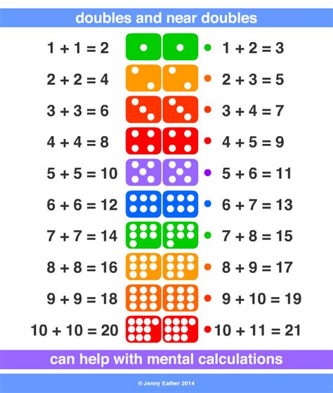 double  maths dictionary  kids quick reference  jenny eather
