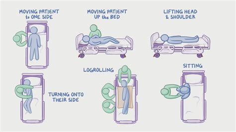 Reposition Patient