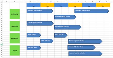 How to create a business roadmap template in Excel (with pictures ...