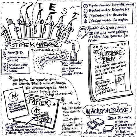 Sketchnote Bungsblatt Stifte Sketch Effects De