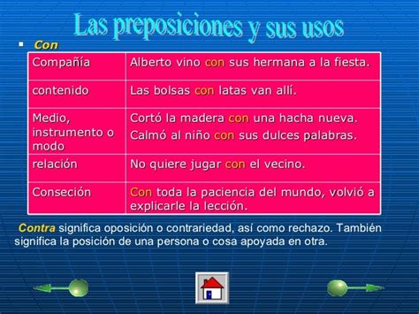 Uso Correcto De Las Preposiciones