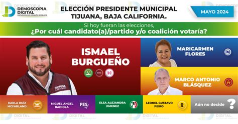 Rumbo al 2024 Elección Presidente Municipal Tijuana BAJA CALIFORNIA