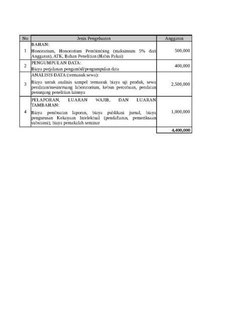 File Rab Rencana Anggaran Biaya Id 20811 Template Rab Mrg 2021