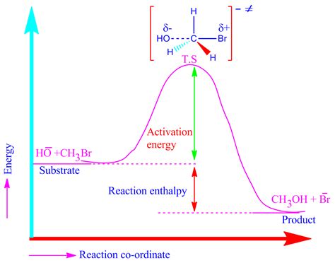 Nucleophilic Substitution Reaction Pg Chemeasy