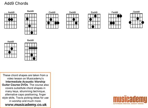 Substitute Chords – part 9 In the last post we looked at using ‘5’ or ...