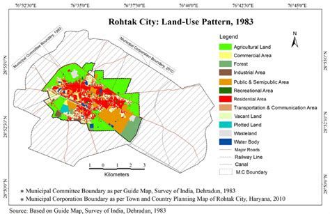 Land Use Patterns