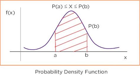 Probability Density Functions A Beginners Guide To Understanding