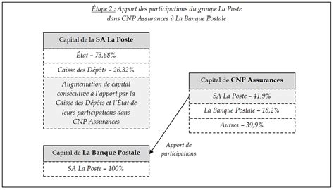 Bienvenue Au Petit D Jeuner D Bat Avenir De L Epargne Salariale Le