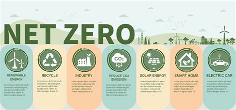 Zero Emission By 2050 Net Zero And Carbon Neutral Concept Net Zero