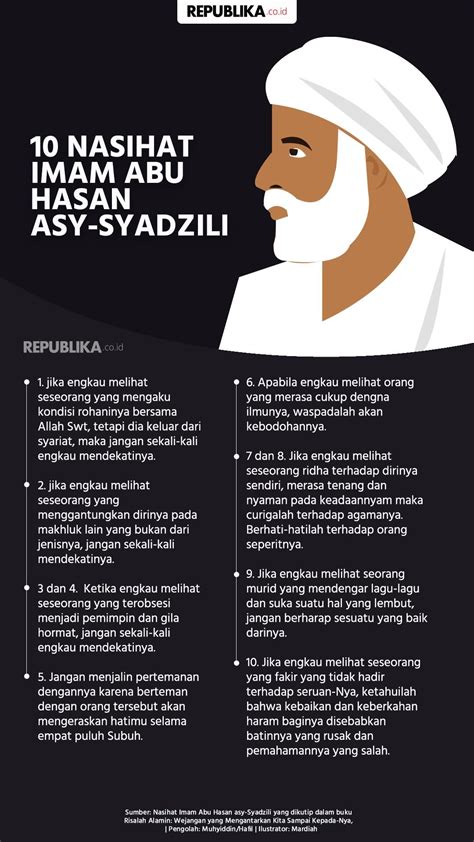 Infografis Nasihat Imam Abu Hasan Asy Syadzili Republika Online