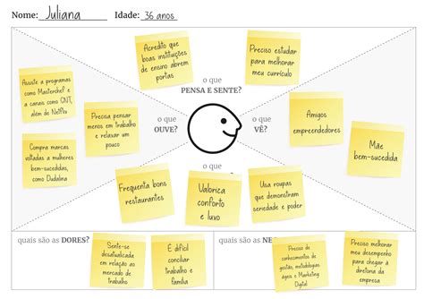 Modelo De Negocio Mapa De Empat A Artofit