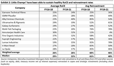 Little Champs Show India Inc How To Diversify - Marcellus