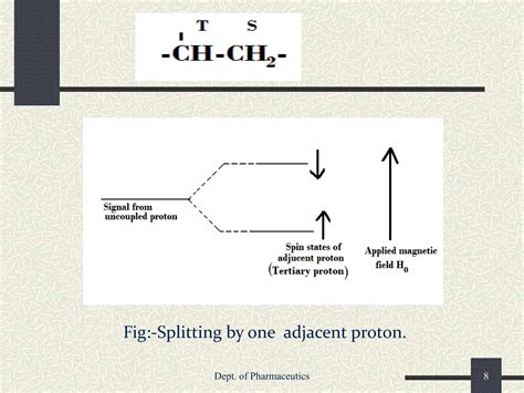 Spin Spin Coupling Decoupling And Shift Reagents Ppt