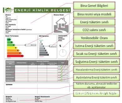 Binalarda Enerji Kimlik Belgesi Nedir Nasıl Alınır Metpor