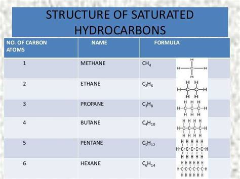 Carbon And Its Compounds For Class