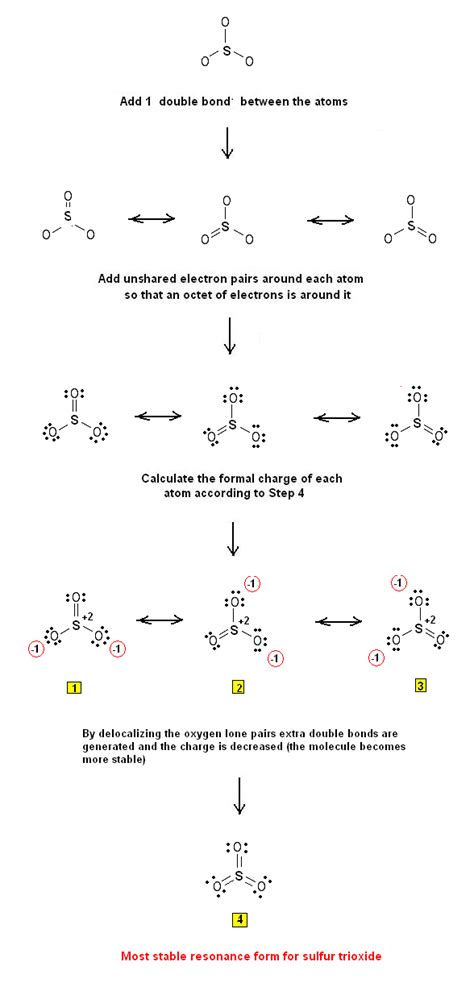 So3 Lewis Structure 2 - JalentuGentry