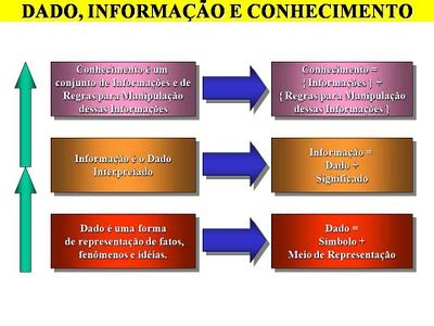 Informa O E Conhecimento Inc Gnita