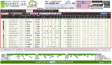 919（月）分各種新聞＆データをご覧いただけます｜jrdb 競馬アラカルト