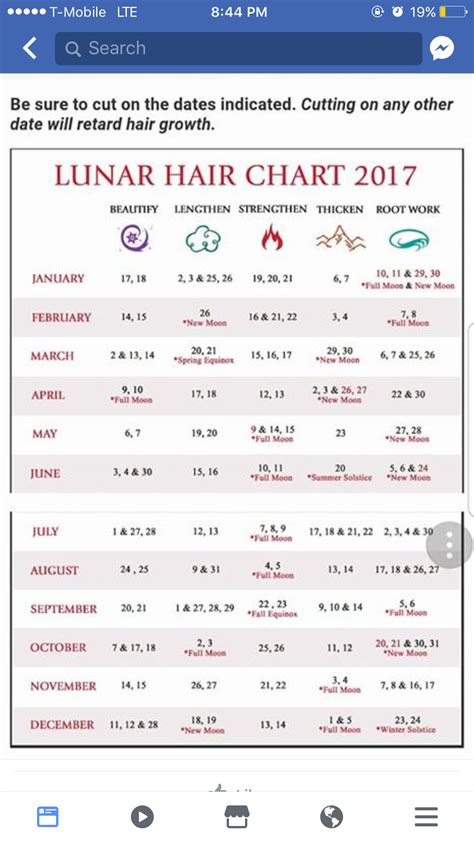 Hair Cut Lunar Calendar 2023