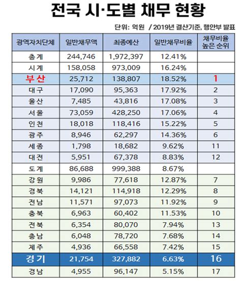 이재명 지사 “경기도 2차 재난기본소득은 건전한 재정운영 확보 예산 활용 지급”