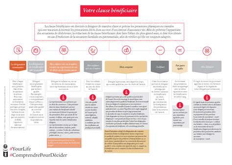 Limportance De La Clause B N Ficiaire Dans Un Contrat Dassurance Vie