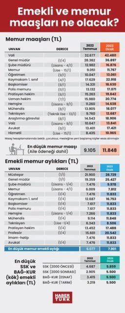 Emekli maaşı hesaplama 2023 Ocak yeni emekli maaş zammı listesi ile en