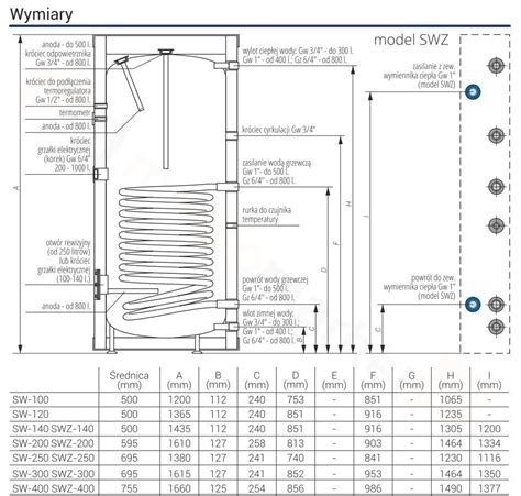 KOSPEL WYMIENNIK C W U STOJĄCY Z WĘŻOWNICĄ SPIRALNĄ 100L SW 100 TERMO