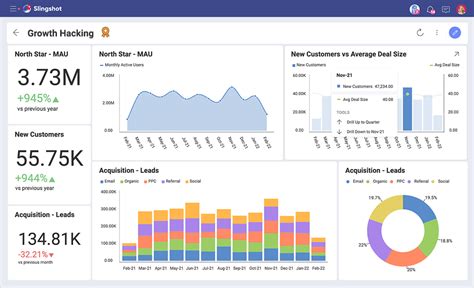 50 Unbelievable SaaS Statistics Essential Guide For 2024