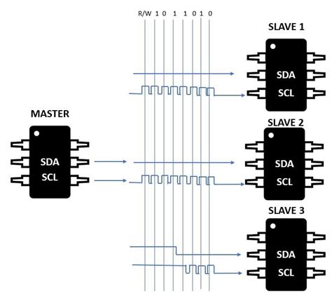 I C Communication Protocol Understanding I C Primer Pmbus Off