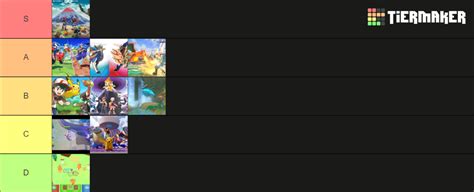 Pok Mon Nintendo Switch Tier List Community Rankings Tiermaker