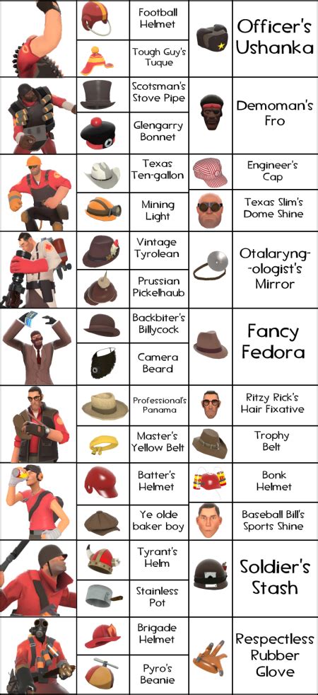 Team Fortress 2 Hats Checklist Team Fortress Team Fortress 2 Geek Stuff