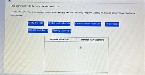 Solved Drag Each Incentive To The Correct Location On The Chart Nick