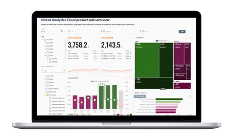 Metad Analytics Cloud Metad Analytics Cloud