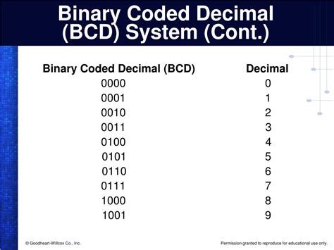 Ppt Number Systems And Codes Powerpoint Presentation Free Download