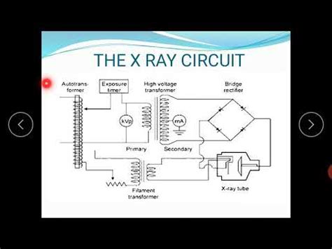 X Ray Circuit Ppt