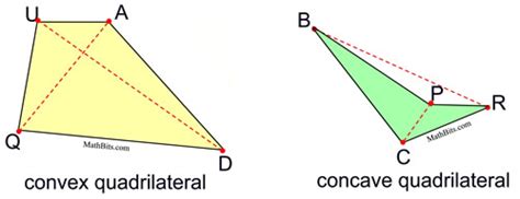 General Quadrilateral Information - MathBitsNotebook(Geo)