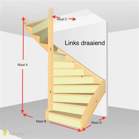 Useful Information About Staircase And Their Details Artofit