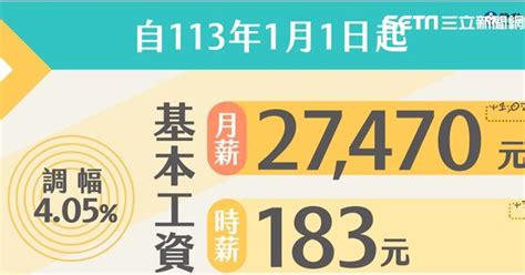 基本工資連八漲！行政院拍板：月薪調升至2萬7470元 時薪183元 2022 縣市長九合一選舉｜yahoo奇摩新聞