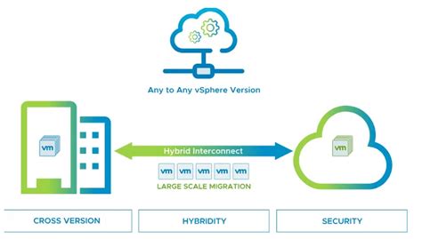 Vmware Hcx Installation Techbeatly