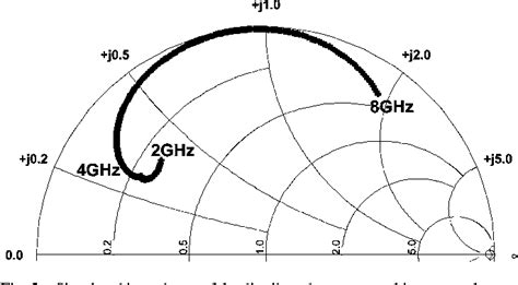 Figure 5 From Design Of A Highly Efficient 24 GHz Octave Bandwidth GaN