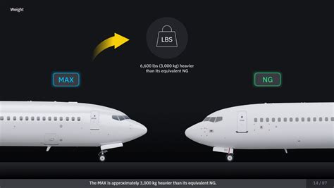 Evionica — Boeing 737 Ngmax Differences Training E Learning