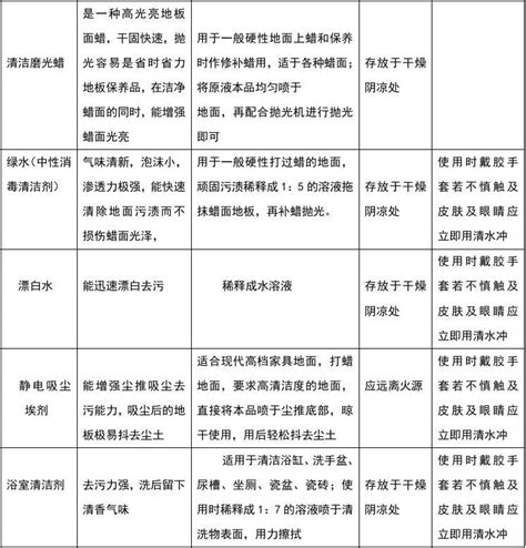 清洁剂使用方法文档之家