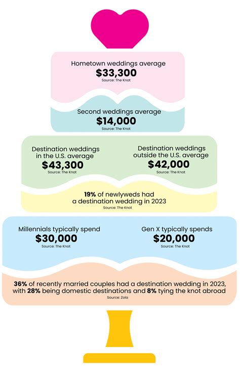Should Couples Say ‘I Do’ to Borrowing Money for Their Wedding