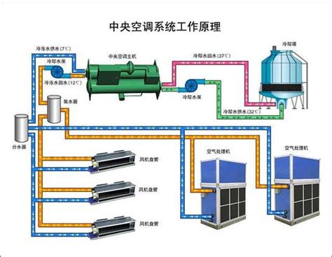 图文讲解中央空调系统 知乎